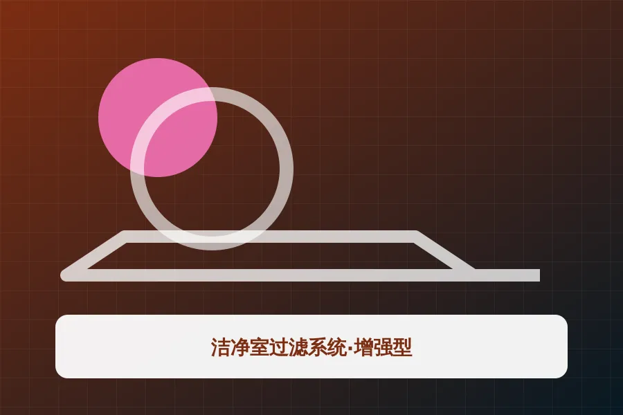 洁净室过滤系统·增强型应用示意图