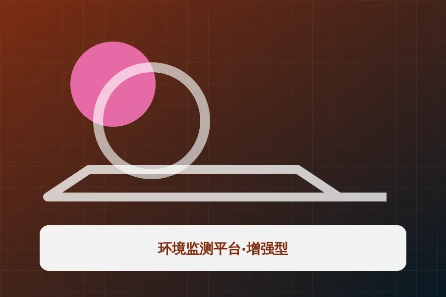 环境监测平台·增强型应用示意图